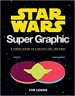 Star Wars Super Graphic is part Raincoast Books' #PlayTestShare